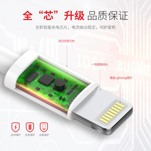 MiNEJONi苹果充电线S22A 商品图4