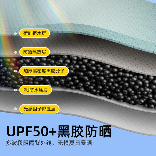 骆驼户外自动速开黑胶帐篷便携式可折叠野营过夜公园野餐冬天室内 133CANA158 商品图2