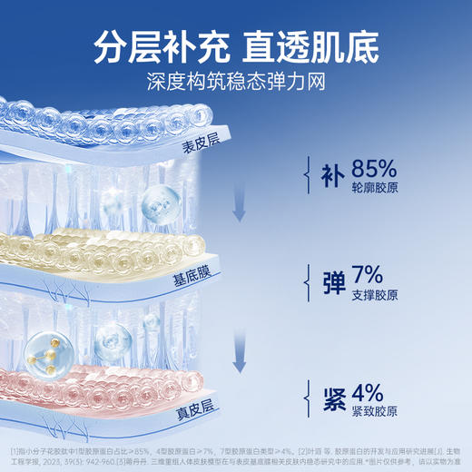 【亲友福利 官栈内购专享 | 早参晚肽】新品官栈深度逆转花胶胶原肽饮30ml/瓶+贞观阿胶红参饮滋补铁元素阿胶红参饮30ml/瓶 商品图6