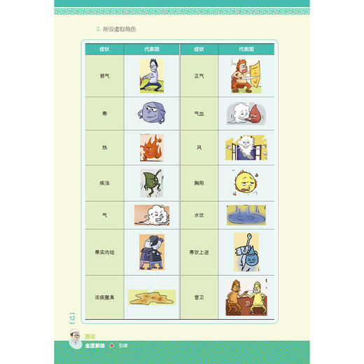 图说金匮要略 第2二版 李赛美 林勇凯 编 将各疾病用漫画形式加以说明阐释图文并茂 使原本深奥的经典内容通俗易懂 人民卫生出版社 商品图3