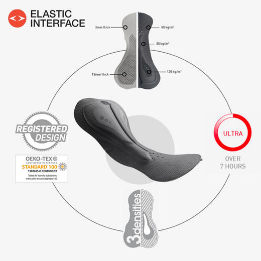 MBO男子背带骑行裤短裤T304 黑武士背带骑行短裤25年夏季新款 (经销商专拍链接，非经销商拍单不发货) 商品图3