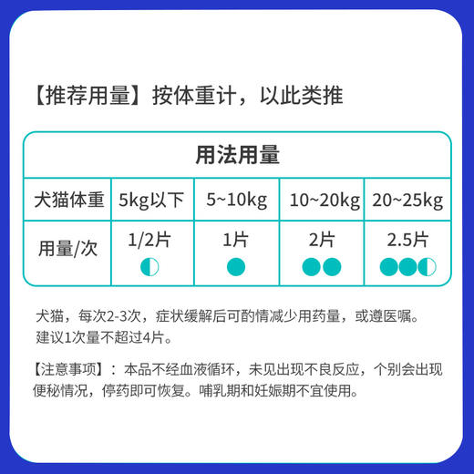 汉维宠仕坦必欣碱式碳酸秘片宠物猫腹泻止泻药拉稀狗狗胃肠炎 商品图2