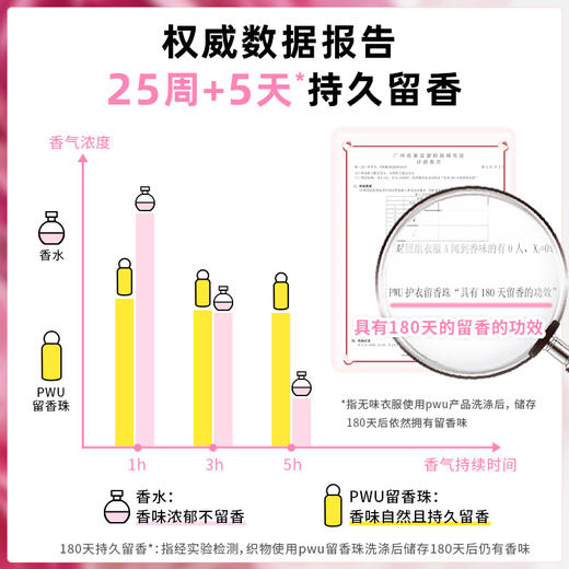 【立减50】⭐️尹谜×PWU朴物大美双色留香珠四瓶装 赠留香珠25g*4  持久留香除螨柔顺衣物双色留香珠150g/瓶 商品图6