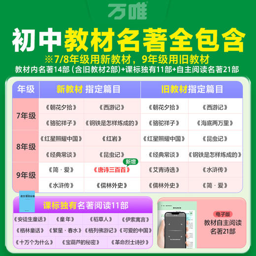 2026版万唯中考初中名著阅读与新考法教材必读名著十二本答题模板经典常谈钢铁是怎样炼成的七八九年级上下册万维官方旗舰店 商品图1