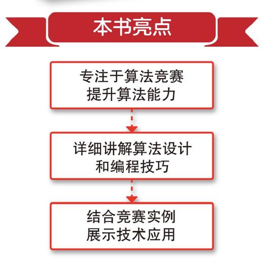 算法竞赛核心教程：策略与算法深度解析 商品图6