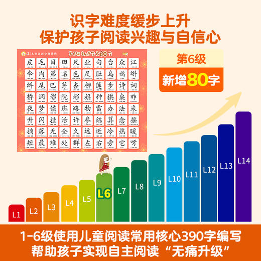 【青葫芦】【官方品牌】小羊上山儿童汉语分级读物第1-6级套装 商品图1