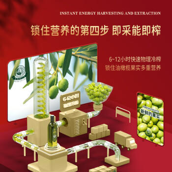 油橄榄庄园特级初榨橄榄油礼盒款送礼品团购福利500ml*2 /粮油调味 /食用油 /橄榄油 商品图1