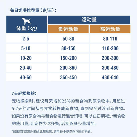 伯纳天纯狗粮全价犬粮舒纯鸡肉配方狗粮成犬幼犬通用犬粮12kg 商品图4