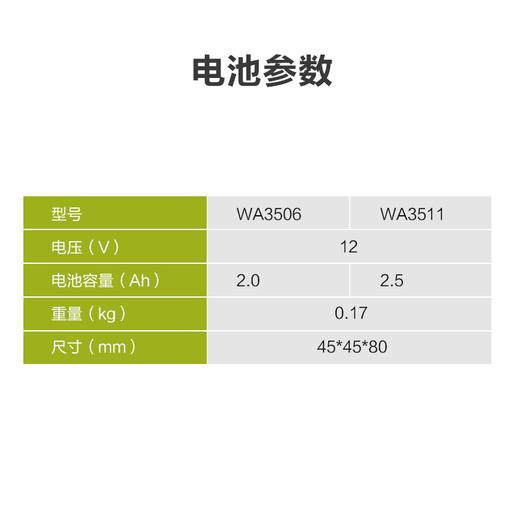 威克士12V锂电电池包充电器通用12V锂电平台多机共享WA3506 商品图3