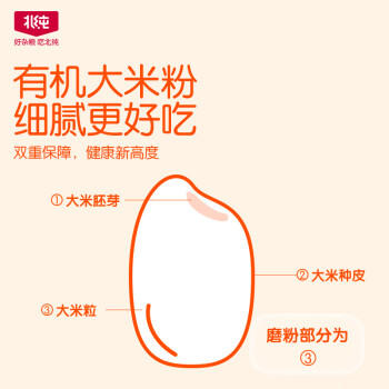 北纯 有机玉米粉棒子面3斤/袋（杂粮面粉 窝头 玉米饼 玉米面） /粮油调味 /杂粮 /其他杂粮 商品图0