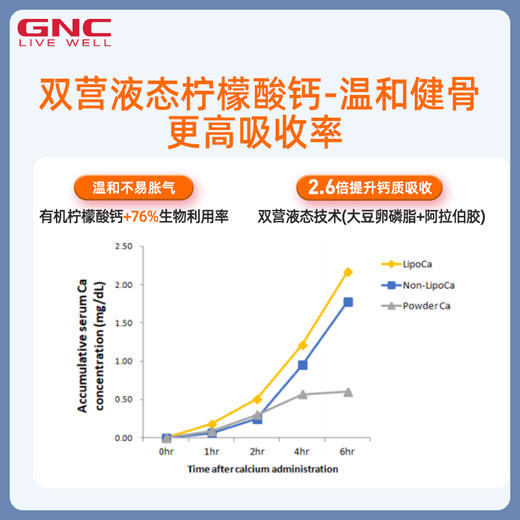 GNC 健安喜 NAG液体氨糖 10包/盒 商品图4