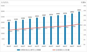 众多科学家、商界精英、大腕明星，为何会为NMN“发狂”？