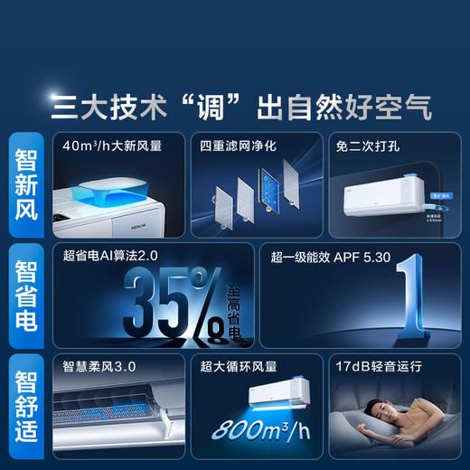 【新品上市】  1.5匹小蓝翼Q7 AI健康空调 40m³/h新风量节能冷暖新风KFR-35GW/YQ7Eb+B1 商品图1