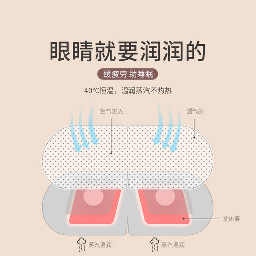 倍轻松热敷蒸汽眼罩 5片/盒 商品图3