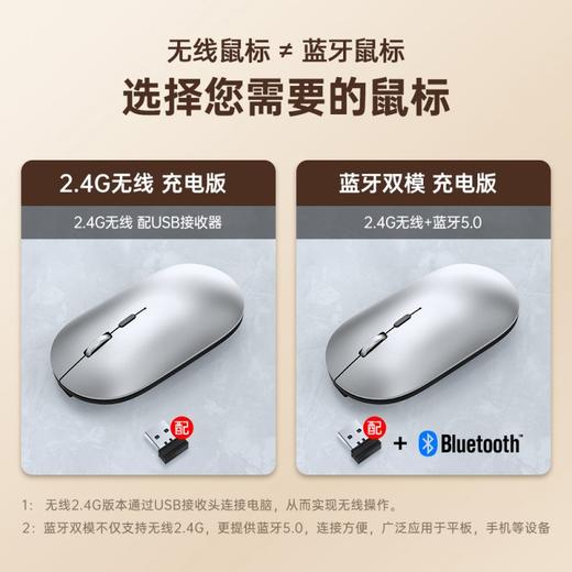 MiNEJONi无线办公鼠标X2（颜色随机） 商品图2