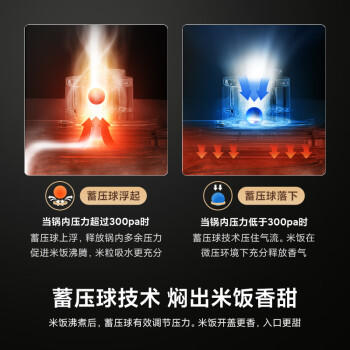 米家小米电饭煲家用3-4个人 智能微压IH多功能电饭锅煮饭锅煮粥锅 厚釜内胆不粘锅 一级能效 带蒸笼4升 商品图2