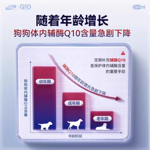 MAG辅酶Q10猫狗专用辅酶软锭养护心脏肥大调理80粒装 商品图7