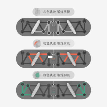 Keep俯卧撑训练板多功能便携俯卧撑支架家用健身器材健身板辅助器 商品图2