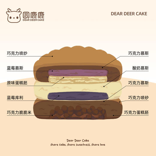 卡皮巴拉emoji蛋糕 商品图3