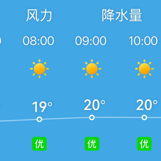 测试供货电子卡券 商品图0