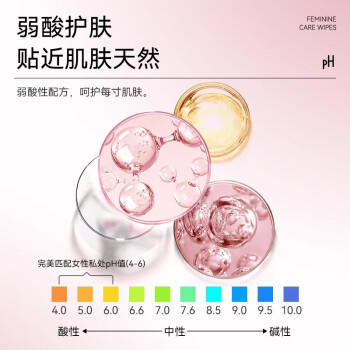 西尼synia卫生私处湿巾80抽 女性专用洁阴湿巾 房事私密私护湿厕纸巾 商品图6