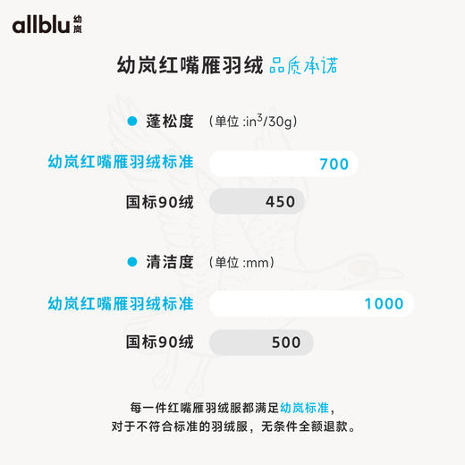 【反季折扣】幼岚童装红嘴雁®机能羽绒服防水保暖24冬新款儿童男女童防风外套 商品图3