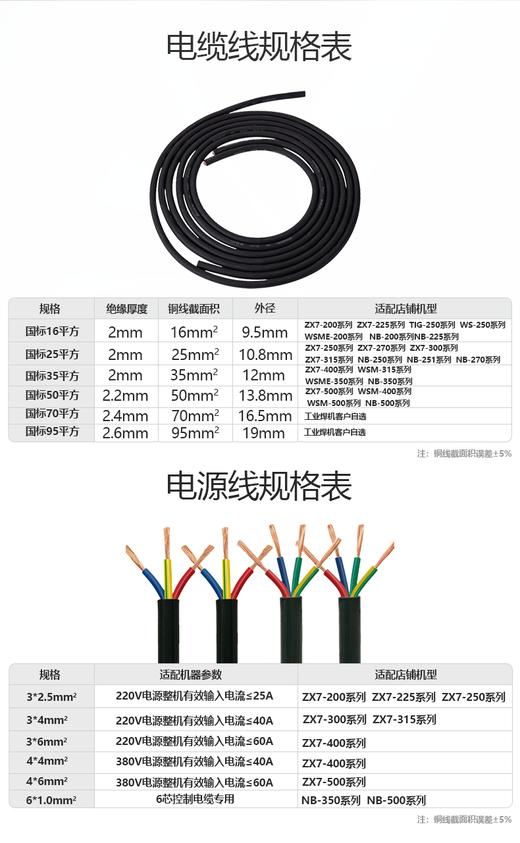 上海沪工电焊机线散装【电缆线铜芯国标】3芯4平方电源线16 25平方焊把线 焊把线16平方（国标）电缆/5米装 商品图5