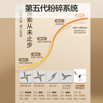 九阳（Joyoung）豆浆机1.2L破壁免滤 可预约家用多功能3-4人食全自动破壁榨汁机料理机DJ12A-D2190 商品图5