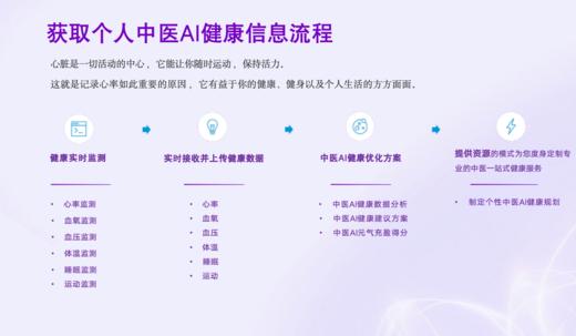 DOORM全新AI智能手表 商品图4