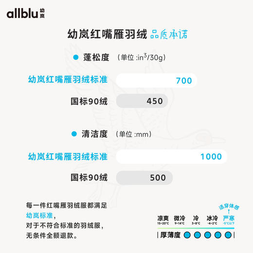 【反季折扣】allblu幼岚【法棍面包】儿童长款羽绒服女童男童24冬季新保暖外套 商品图1