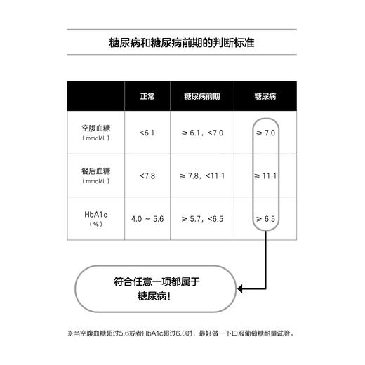 《为20万人看病后得出的超强的血糖管理办法》 商品图9