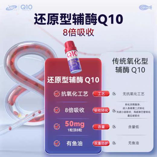 MAG辅酶Q10猫狗专用辅酶软锭养护心脏肥大调理80粒装 商品图5