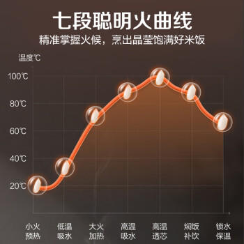 苏泊尔（SUPOR）电饭煲0涂层大容量4升电饭锅3-4人316L不锈钢内胆家用煮饭煮粥锅智能多功能微压电饭锅SF40FC9001 商品图0