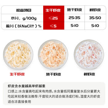 金唐生干虾皮50g 不咸可打粉紫菜蛋花汤配料 海米干 虾米皮 /粮油调味 /南北干货 /鱼虾贝藻类干货 商品图2