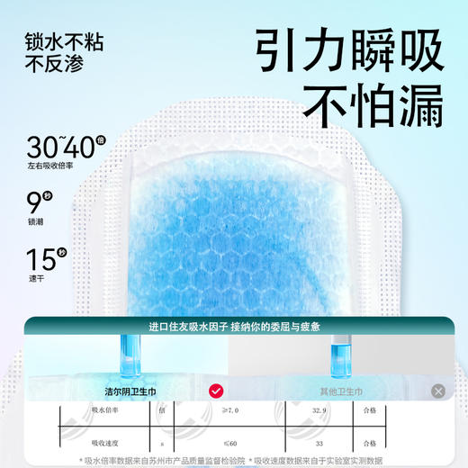 【国标消毒级+】洁尔阴益生菌甄吸卫生巾亲肤透气姨妈巾 商品图4