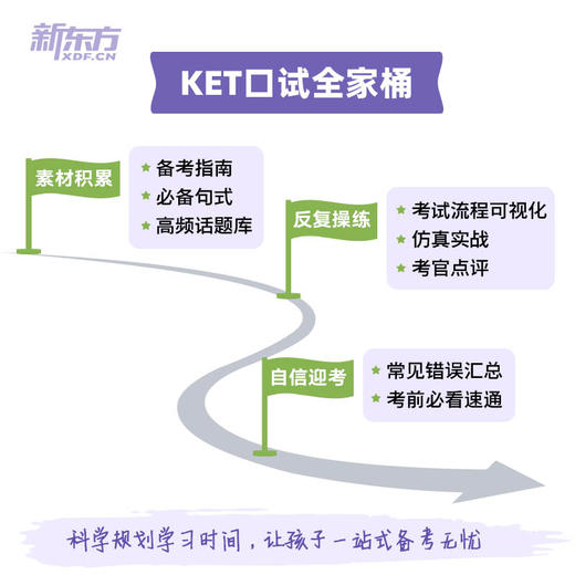 【新东方】KET口语模板一学就会 商品图1