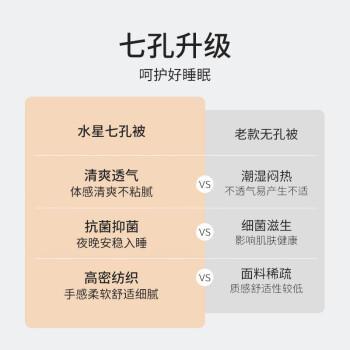 水星家纺被子空调被夏凉被抗菌七孔纤维被芯夏被子约1.9斤150*210cm粉 商品图0