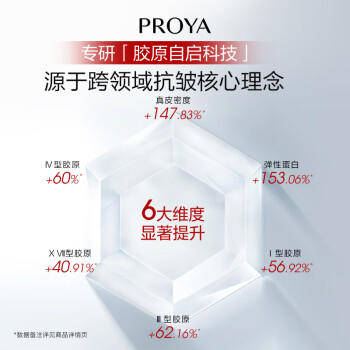 珀莱雅红宝石精华 早c晚a抗皱补水A醇精华液化妆品30ml 女神节礼物 商品图5