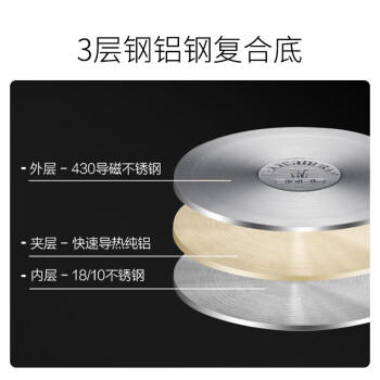 WMF德国福腾宝汤锅蒸锅一锅多用Astoria双层汤蒸锅24cm厨房好物 商品图2