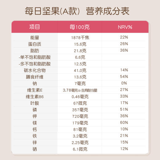 ！孕味食足  每日坚果A款/每日坚果B款/每日坚果C款（发货不支持拦截，介意慎拍） 商品图4