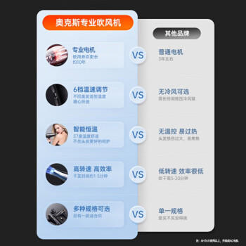 奥克斯（AUX） 吹风机家用大功率2000W恒温不伤发吹风筒大风力速干电吹风理发店专用电吹风机黑色风筒AH7610 商品图6