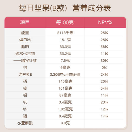 ！孕味食足  每日坚果A款/每日坚果B款/每日坚果C款（发货不支持拦截，介意慎拍） 商品图5