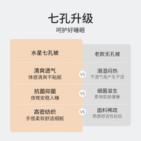 水星家纺被子空调被夏凉被抗菌七孔纤维双人夏被子约3.2斤200*230cm粉