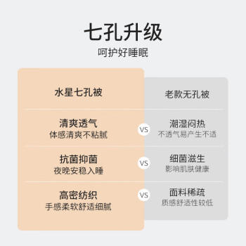 水星家纺被子空调被夏凉被抗菌七孔纤维双人夏被子约3.2斤200*230cm粉 商品图0