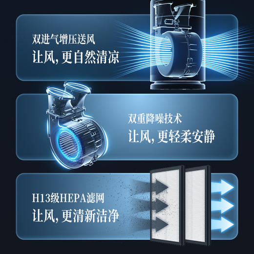 【大宇】净化无叶扇AM08（高配带加湿版） 商品图2
