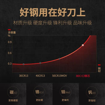 十八子作复合钢刀具家用菜刀典雅斩切刀SL1608-AB【精美礼盒装】 商品图5