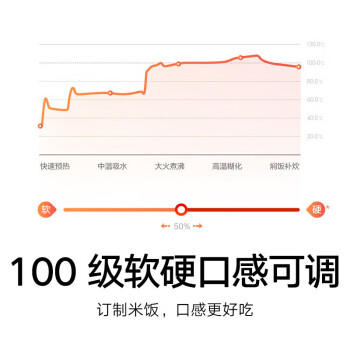 米家小米电饭煲家用3-4个人 智能微压IH多功能电饭锅煮饭锅煮粥锅 厚釜内胆不粘锅 一级能效 带蒸笼4升 商品图1