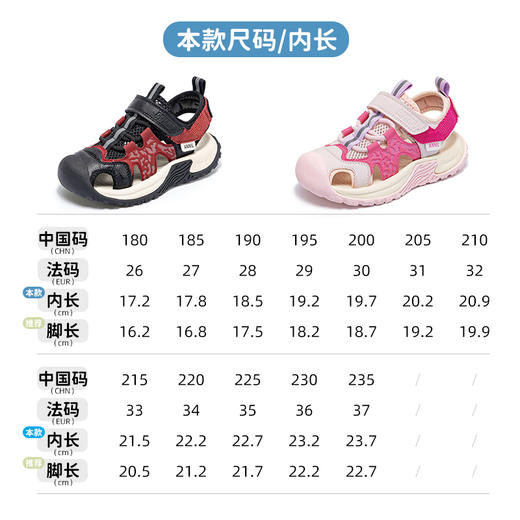 ANNIL/安奈儿软底男女童包头沙滩运动鞋2025夏季新款HM5206306 商品图3