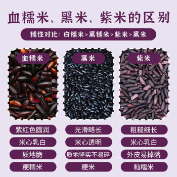 吾爱吾谷云南紫米300g（墨江紫糯米含花青素无染色五谷杂粮粗粮紫米粥） /粮油调味 /杂粮 /谷米类 商品图3