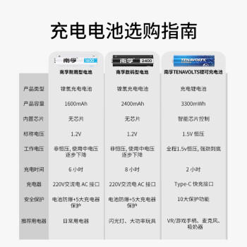 南孚7号充电电池2粒 镍氢耐用型900mAh 适用于玩具车/血压计/挂钟/鼠标键盘等 AAA 商品图2